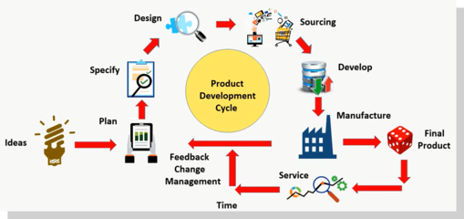 產品管理軟件 提升企業效率與協作的利器